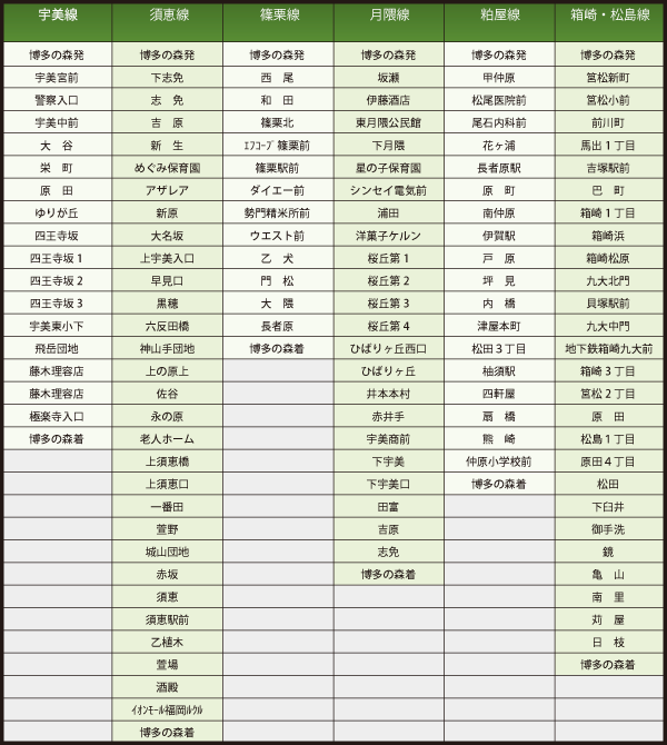 経路詳細１