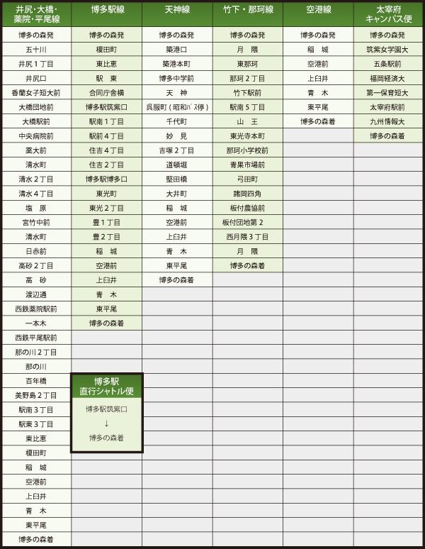 経路詳細2