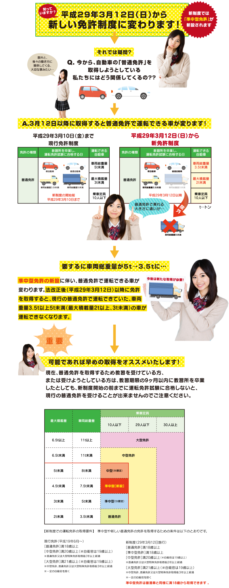 短期集中ラクラク運転免許